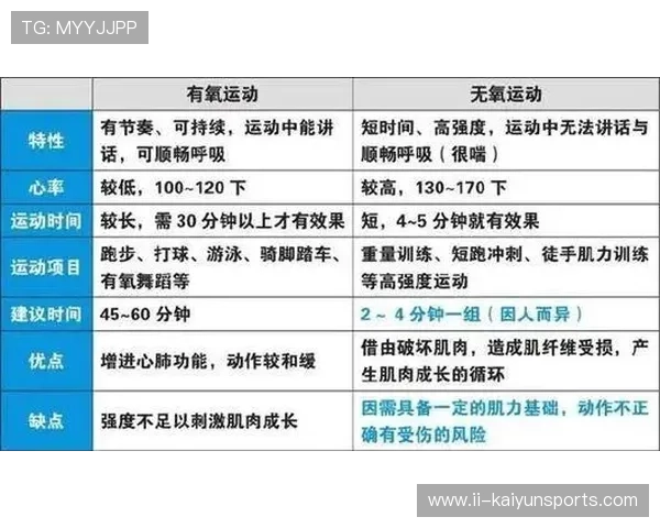 智能跳绳与计数APP配合使用说明